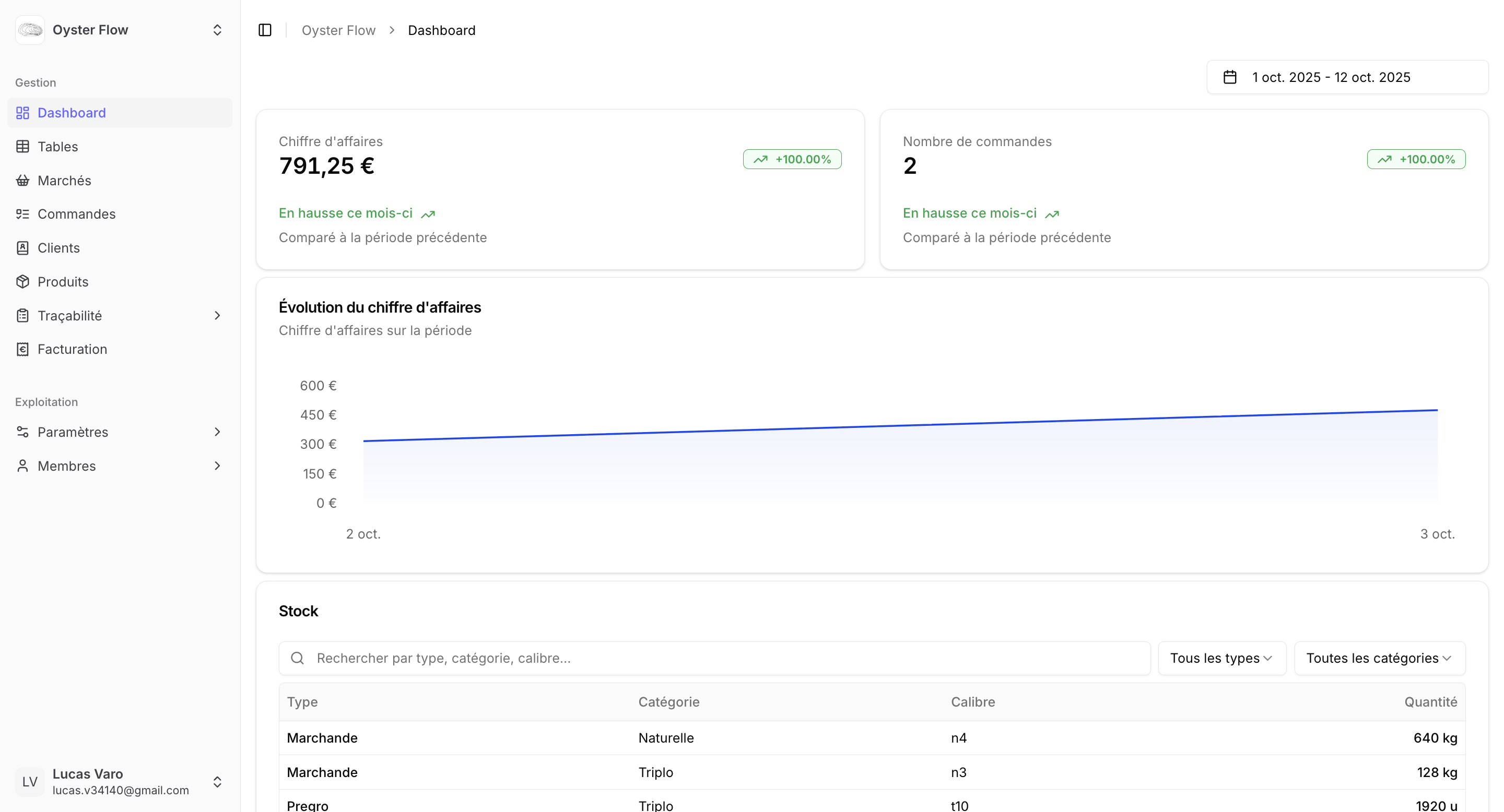 Oyster Flow - Image 2